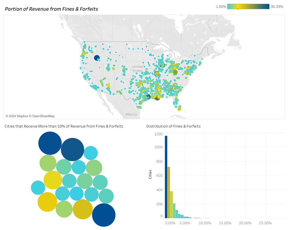 درآمد شهرهای آمریکا جریمه و مصادره