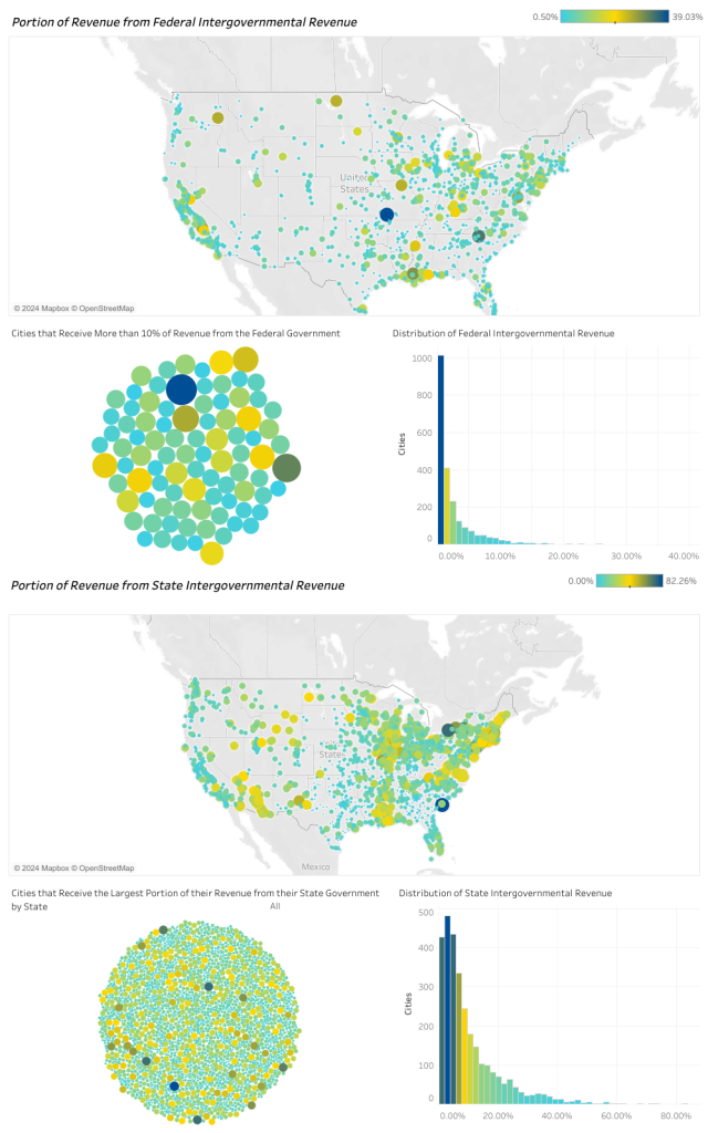 درآمد شهرهای آمریکا دولتی