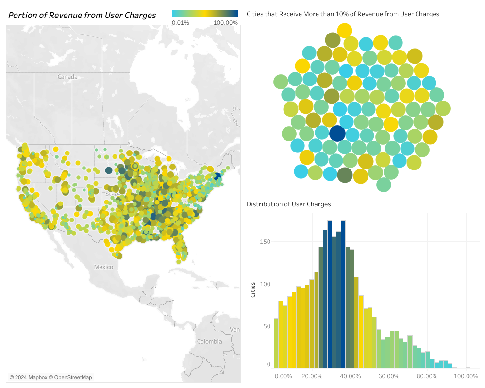 درآمد شهرهای آمریکا هزینه کاربر