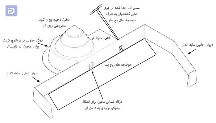 معماری یخدان
