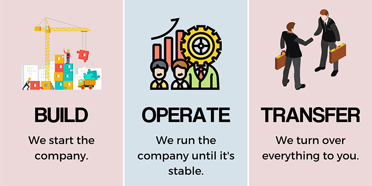 قراردادهای سبا (BOT)