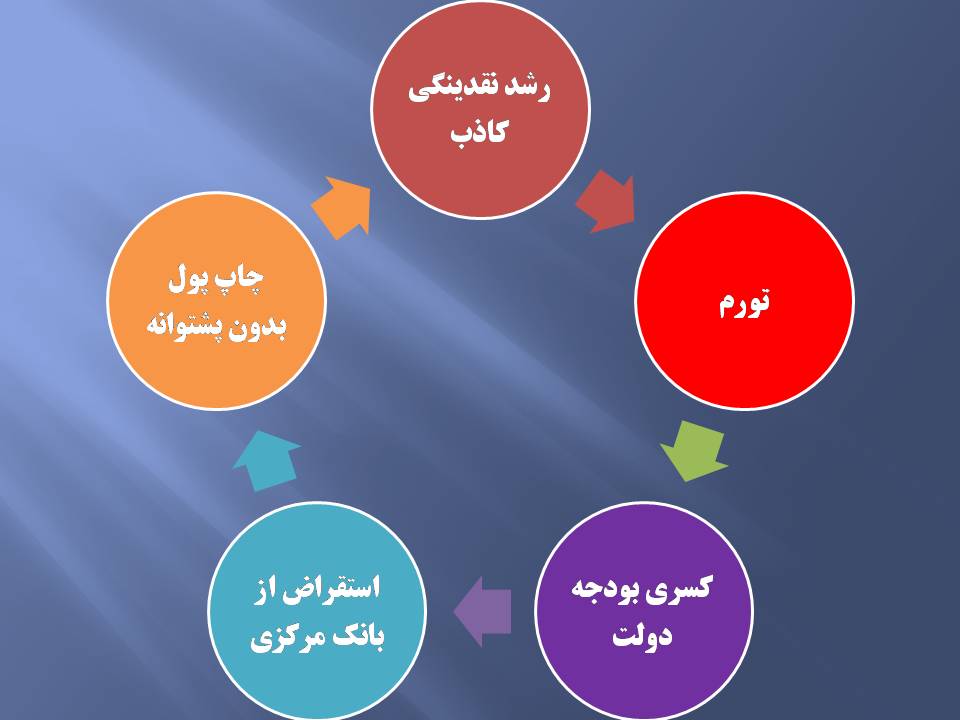 راه حل کسری بودجه